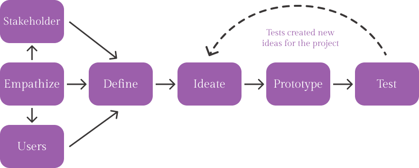 Role diagram